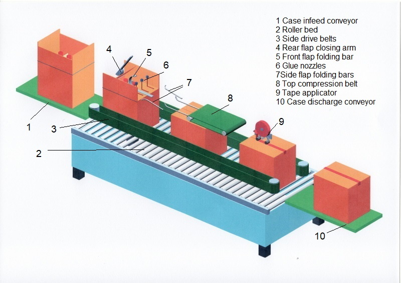 case sealing machine