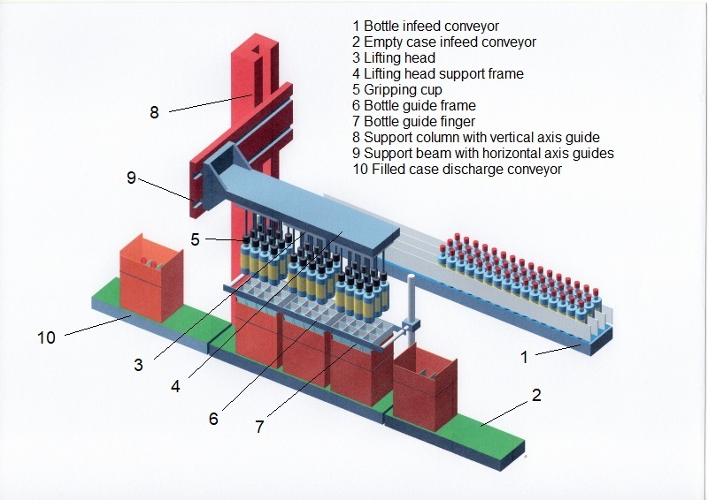 place packing machine