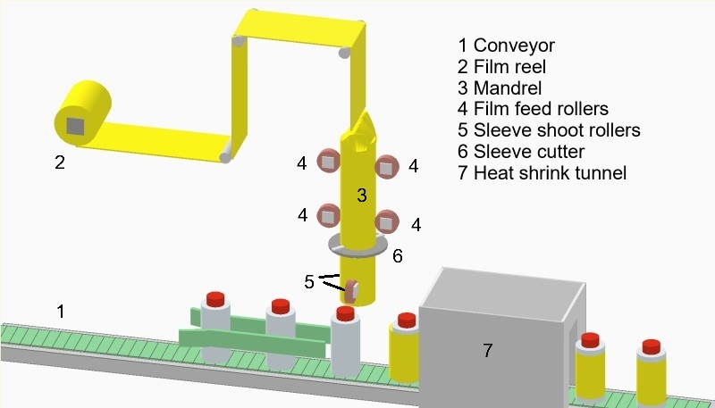 sleeve label application